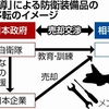 【防衛装備品輸出】国会関与の仕組みが必要（２０２４年４月９日『高知新聞』－「社説」）