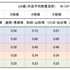 省エネ住宅のグレード(R2.12更新）