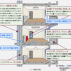 本日の積み上げ6月23日