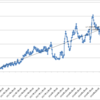 本日の損益　+122,785円