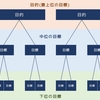 目的と目標の違いとは？行動に移すための設定方法