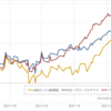 eMAXIS Slim新興国、EXE-iグローバルサウス、iTrust新興国の比較と今週のジーエヌアイ（2024.3.15）