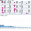 昨日のコロナ状況(9/21) Go toトラベル 国内旅行 国内出張 お役立ち 都道府県別　全国比較 東京