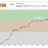 HHKBプログラミングコンテスト2020参戦記