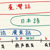 破裂音の三項対立問題