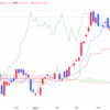 2023年12/19㈫概況 日経平均株価33219.39△460.41=1.4% 日銀、マイナス金利解除見送り　大規模緩和を継続