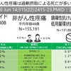 非がん性疼痛の長期投与による死亡は過剰摂取によるものですか？　PMID：27299617