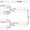 2020/21 コッパ・イタリア準々決勝の対戦相手は SPAL に決定