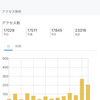 一日10万PV　バズった話　時系列　Thank you for M???