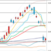 日足　日経２２５先物・ダウ・ナスダック　２０１８／１０／１５