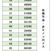 木工神への道のり（10）: 木工職人のレベル上げ②