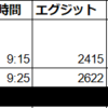 6/2/2021　トレード結果：エアトレード -6,300