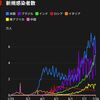 新型コロナウイルス安楽死の施術Ver.UP!