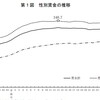 あなたの賃金は上がってますか？