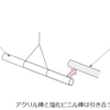 1．電荷と電場-1　電荷とは？