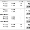 ハノイJGC修行記（１）：発端