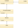 Javaのデザインパターンを整理(振る舞い編)