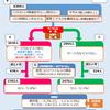 【サージカルマスク】新型コロナウイルス感染症（COVID-19）の予防効果は？