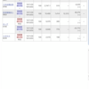 11月28日の株式投資実績(手取り損益＋11,324円)