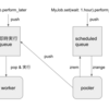 sidekiq の scheduled jobの性能