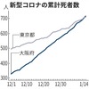 大阪が東京を超える／コロナの累計死者数