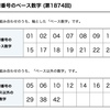 ロト6 第1874回 2024-02-29(木)