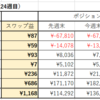 第24週（6/12-6/18）のスワップ週間成績