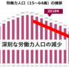 人材難の時代に飲食店ができること