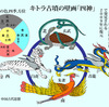 キトラ古墳の四神の壁画と高御座（たかみくら）台座の麒麟の絵の関係