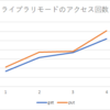 Infinispan のライブラリモードでget/putの性能測定