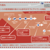 フランス学生ビザの取得 (学振持ちがグランゼコールの客員博士学生として1年間の留学)