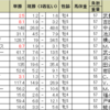 有馬記念の予想　その２