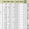 有馬記念の予想　その２