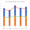 【2023(2024春入試)】第２回進路希望調査～春日井(普通)【2019～2023を比較】