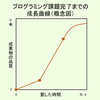  プログラミング課題完了までの成長曲線