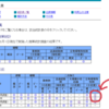 商店街の統計を調べる