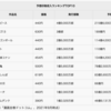 辛くてもいいから100億円を稼ぐ方法を教えて下さい