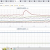 ★★【　コロナ　３６，８１４ 人　】★★／【　フクイチ　】（火災？）／★【 フクシマ（会津若松） ０．１１４ μ 】（大欠測）★／【 東京（根津） ０．１０９ μ 】　（＋補遺っ）