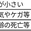 保険は何のために入るの？