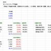 【決算分析】8934 サンフロンティア不動産(2024年3月期 第３四半期決算)