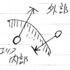 スパイダーグラフ 補足