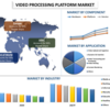 ビデオ処理プラットフォームの市場シェア、サイズ、トレンド、予測、分析、および 2027 年まで | UnivDatos 市場の洞察