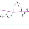 100日移動平均線の横ばい銘柄は手出し無用です。