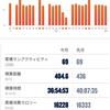 今月振り返り(2023年6月)