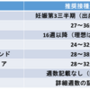 百日咳流行中～ 重症化しやすい赤ちゃんを守るために　妊婦さんへのワクチン接種を中心に