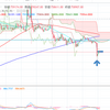 BTCスキャル修行３９日目