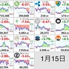 夜の仮想通貨状況報告