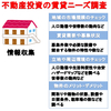 土地勘のない場所への投資はダメなのか？地方の市場性を簡単に調べる方法と調査内容について解説！