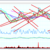 【分析】トレンドラインの分析（週足）