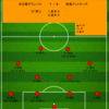 【2023 J1 第23節】名古屋グランパス 1 - 0 鹿島アントラーズ　岩政アントラーズの現在地